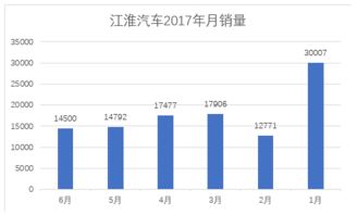 均衡發展下的營銷實戰 江淮汽車轎車、SUV與MPV的多維市場策略