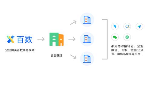 百數(shù)服務(wù)商模式 為制造業(yè)數(shù)字化插上翅膀，開(kāi)啟數(shù)字內(nèi)容服務(wù)新商機(jī)