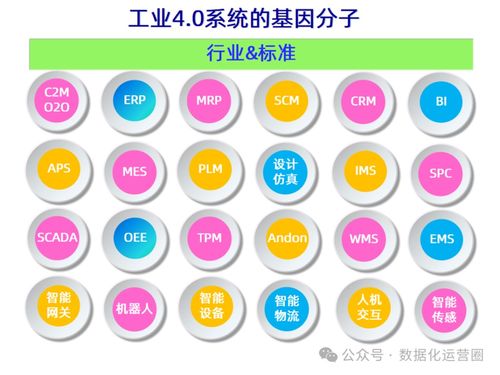 47頁(yè)可編輯PPT MES整合IIoT技術(shù)，提升企業(yè)數(shù)字化智造——數(shù)字內(nèi)容制作服務(wù)詳解